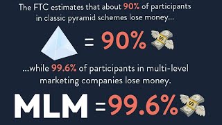 MLMs are WORSE than Pyramid Schemes  rAntiMLM [upl. by Mira524]