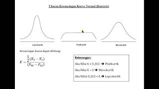 Keruncingan Kurva Normal Kurtosis [upl. by Anyala121]