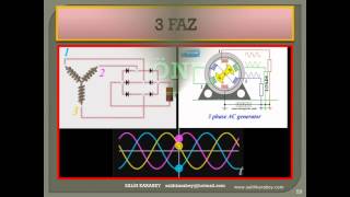 asenkron motor çalışma prensibi 2 bölüm [upl. by Yoong]