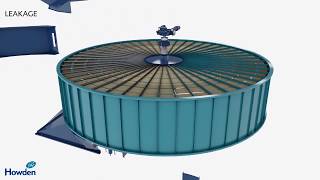 Howden Rotary Heat Exchangers  Air Pre Heater Animation [upl. by Oralle]