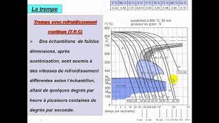 05 Chap 5 Cours Matériaux traitement thermique des aciers par Trempe et Revenu [upl. by Rosenkrantz]