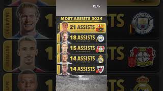 Top 5  Most Assists 2024Top 5 Leagues  National Team All Competitions [upl. by Mylor]