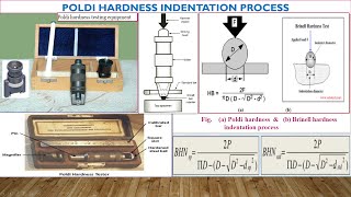 Destructive testing  TITLE Poldi hardness Test  Brinell hardness Test Practical [upl. by Magen]