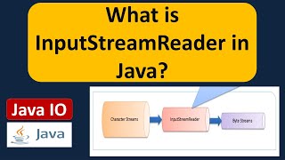 What is InputStreamReader in Java  Java IO  Java Tutorial [upl. by Zebulen]