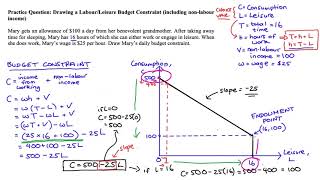 Labour  Leisure Budget Constraint with NonLabour Income Practice Problem [upl. by Dlanigger]