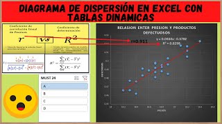 Diagrama de dispersión ejemplos con tablas dinámicas en Excel✅🟢 [upl. by Stacy]