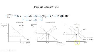 Monetary Policy in a Limited Reserves Framework [upl. by Asiulana]