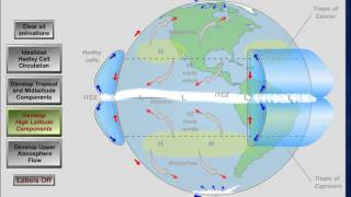 Células de circulação geral da Atmosfera [upl. by Rfinnej]