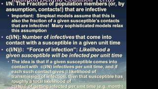 Dynamic Modeling of Infectious Disease using Vensim A Brief Glimpse [upl. by Kaufman]