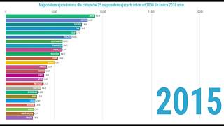 Najpopularniejsze imiona dla chłopców ostatnie 20 lat 20002020 rok [upl. by Jacobba]