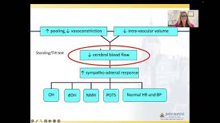 Clinical Approach to Fatigue in Long COVID Implementing Lessons Learned from Myalgic [upl. by Harrad939]