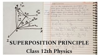 SUPERPOSITION PRINCIPLE  Physics Class 12th  electrostatics [upl. by Peppard890]