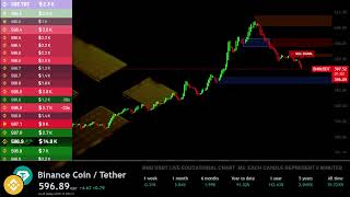 🔴 BNB Live Trading Signals BNBUSDT Best Trading Crypto Strategy BINANCE COIN [upl. by Rosen]