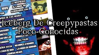 ICEBERG DE CREEPYPASTAS POCO CONOCIDAS U OLVIDADAS  PARTE 2 [upl. by Nahgeem]