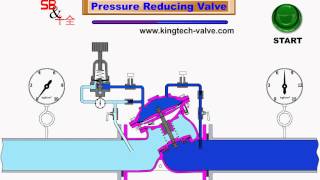 Pressure Reducing Valve Movement 減壓閥作動【寶閥精密】 [upl. by Garnette]