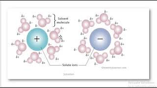 IIDissolution Solvation Hydration Heat of Solution and its applications llLec02 Chapt10 11 [upl. by Lettig112]