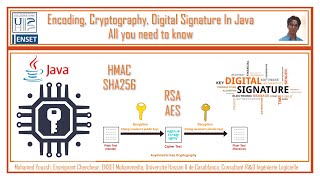 Part 1 Encoding Crypto Digital Signature In Java Base64 Base64URL Hexa Encoding [upl. by Aurita570]