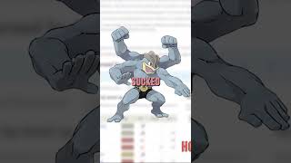 Is owning Machamp SLAVERY Machop and Machoke too [upl. by Auqenehs]