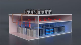 Munters SyCool Split Awardwinning Adaptable Air and Liquid Data Center Cooling [upl. by Glassco]