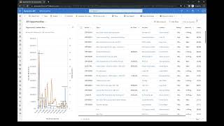 Dynamics 365  Dashboard View Records to explode into chart and view mode [upl. by Ijar]