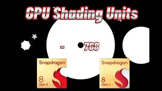 Snapdragon 8 Gen 2 vs Snapdragon 8 Gen 1  Antutu Score amp Benchmark  Adreno 740  Adreno 730 [upl. by Ivey]