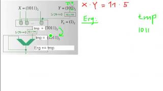 Rechnerarchitektur Sequentieller Multiplizierer Algorithmus [upl. by Aranahs]