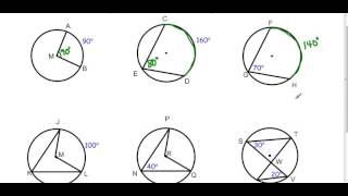 Central Angles and Inscribed Angles [upl. by Phillips]