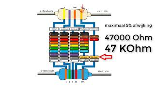 kleurcode weerstanden [upl. by Ferree897]