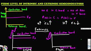 Fermi level of intrinsic and extrinsic semiconductors  Physical Electronics [upl. by Aihsenak]