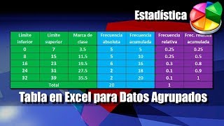 Tabla de Frecuencias en Excel para Datos Agrupados [upl. by Enajharas645]