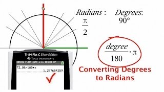 Understanding the Unit Circle FINALLY [upl. by Rico145]