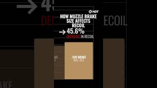 How muzzle brake size affects recoil [upl. by Tania688]