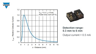 Vishay Opto VCNT2030 Analog Output Reflective Sensor with VCSEL Emitter [upl. by Jeanne684]