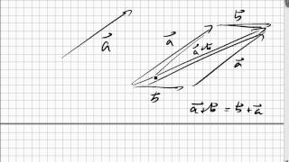 067 Vektoren als Pfeile Vektoraddition Vektorsubtraktion Vektor mal Skalar [upl. by Haelahk]
