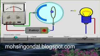 photoelectric effect animation [upl. by Landing]