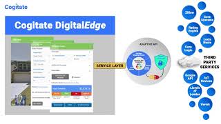 Cogitate Digital Insurance  Platform for Omnichannel Ecosystem [upl. by Sachi]