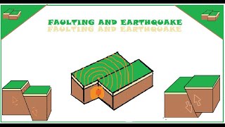 Understanding Faulting and earthquake CSEC geography [upl. by Durkin]