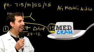 Medical Acid Base and ABGs Explained Clearly by MedCramcom  7 of 8 [upl. by Rosenberg]