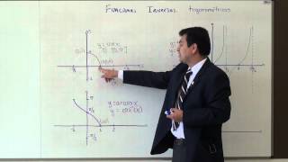 Inversas de funciones trigonométricas [upl. by Aneres]