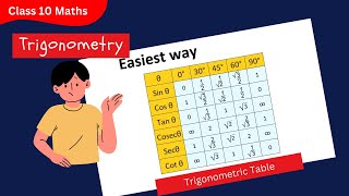 Unlocking Trigonometry The Easiest Way to Create a Trigonometric Table  Class 9 amp 10 Math [upl. by Okia278]