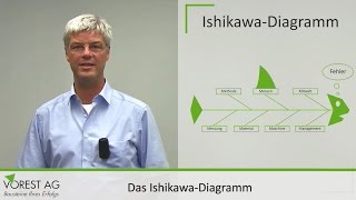 Was ist das Ishikawa Diagramm  Fischgrätendiagramm [upl. by Sug100]