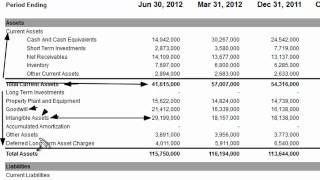 Intangible Assets on the Balance Sheet [upl. by Pavla]