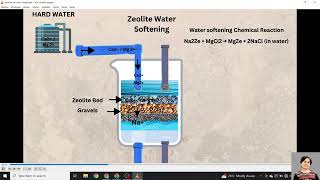 ZEOLITE PROCESS by Dr Nidhi Sharma [upl. by Attiuqahs935]