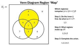 Finite Math Venn Diagram Region Method [upl. by Annair554]