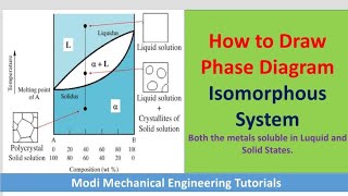 Binary Isomorphous Phase Diagram  phase diagram explanation  isomorphous phase diagram [upl. by Dnaltruoc792]