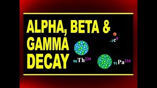 Alpha Beta and Gamma Decay  Types of Radioactive Decay  Physics4Students [upl. by Holofernes362]