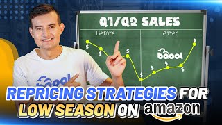 How to Reprice on Amazon During Q1 and Q2 Low Season [upl. by Guy308]