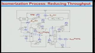 Mod01 Lec39 C4 isomerization process revisited [upl. by Ettezus]