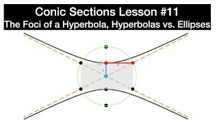 Hyperbola Foci Focal Points Ellipses vs Hyperbolas Conic Sections  Precalculus  Lesson 11 [upl. by Onibas118]