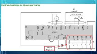 Variateurs de vitesse pour moteurs asynchrones [upl. by Baryram]